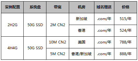 買年付云服務(wù)器免費(fèi)送.com域名