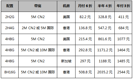 暢銷款海外云服務(wù)器