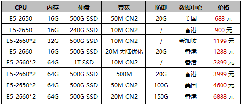 E5物理服務(wù)器促銷，配備3個(gè)獨(dú)立IPV4地址