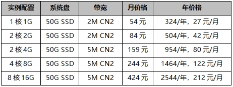 華納云香港cn2云服務(wù)器低至27元/月