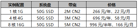 華納云新用戶首單優(yōu)惠，云主機(jī)低至22元/月